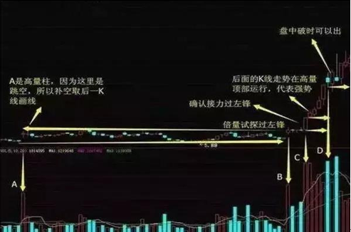 股票一直不卖会不会全部亏掉，股票跌了一直不卖会涨起来吗（巴菲特点破中国股市）