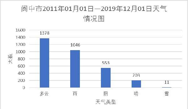 朔晦望弦分别是什么，朔分别指什么（巴蜀的观测天文学家是怎样炼成的）