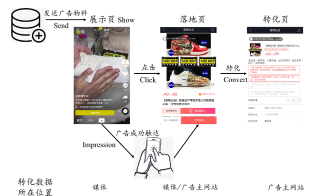 ocpx是什么意思，ocpx推广怎么收费（字节跳动穿山甲联盟的“付费双出价”究竟是什么）