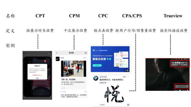 ocpx是什么意思，ocpx推广怎么收费（字节跳动穿山甲联盟的“付费双出价”究竟是什么）