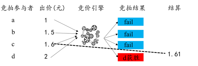 ocpx是什么意思，ocpx推广怎么收费（字节跳动穿山甲联盟的“付费双出价”究竟是什么）