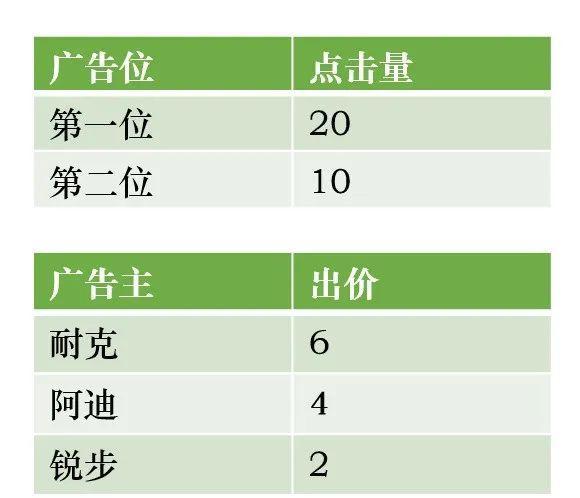 ocpx是什么意思，ocpx推广怎么收费（字节跳动穿山甲联盟的“付费双出价”究竟是什么）