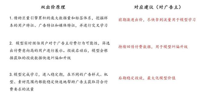 ocpx是什么意思，ocpx推广怎么收费（字节跳动穿山甲联盟的“付费双出价”究竟是什么）