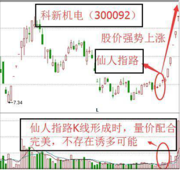 股票仙人指路k线图（主力拉升前的最后一个试盘动作）