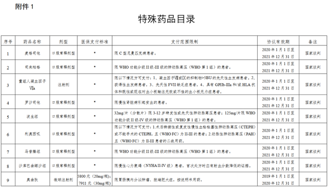 公务员医疗补助，公务员的医疗补助事业单位职工有吗（这98种可享“二次补助”）