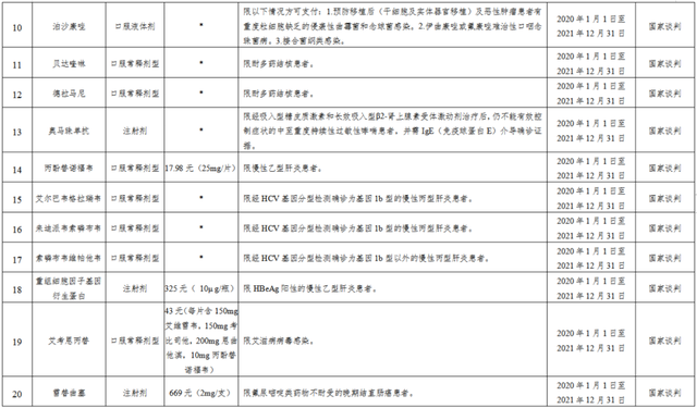 公务员医疗补助，公务员的医疗补助事业单位职工有吗（这98种可享“二次补助”）