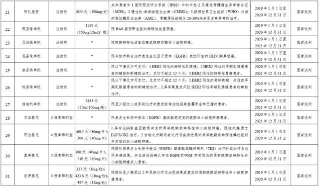 公务员医疗补助，公务员的医疗补助事业单位职工有吗（这98种可享“二次补助”）