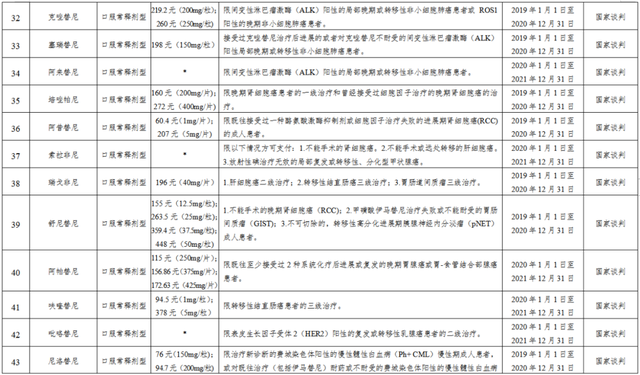 公务员医疗补助，公务员的医疗补助事业单位职工有吗（这98种可享“二次补助”）