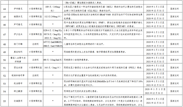 公务员医疗补助，公务员的医疗补助事业单位职工有吗（这98种可享“二次补助”）