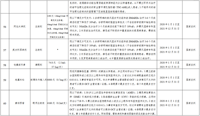 公务员医疗补助，公务员的医疗补助事业单位职工有吗（这98种可享“二次补助”）