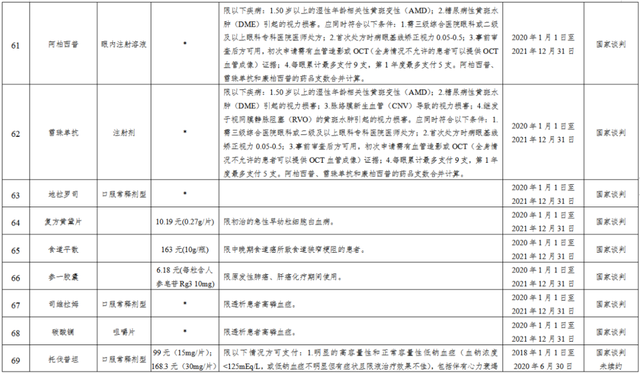 公务员医疗补助，公务员的医疗补助事业单位职工有吗（这98种可享“二次补助”）
