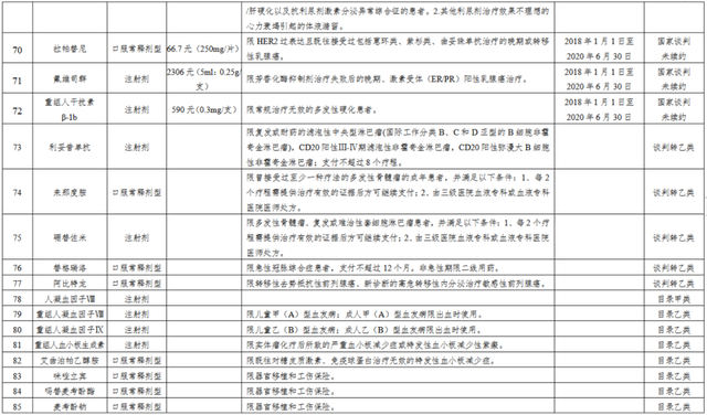 公务员医疗补助，公务员的医疗补助事业单位职工有吗（这98种可享“二次补助”）