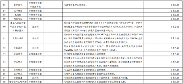 公务员医疗补助，公务员的医疗补助事业单位职工有吗（这98种可享“二次补助”）