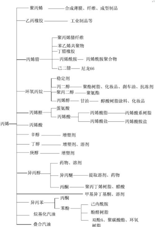 聚丙烯概念股（口罩影响这个化工品价格）