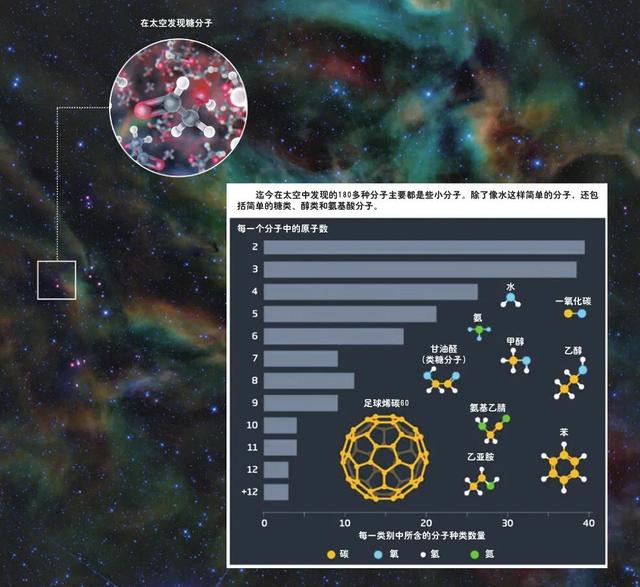 二氧化碳和氨气与水反应生成什么，二氧化碳和氨水的反应（太空化学的独门秘籍）
