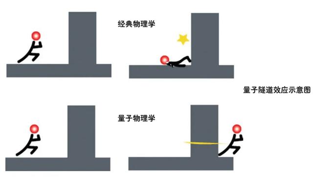 二氧化碳和氨气与水反应生成什么，二氧化碳和氨水的反应（太空化学的独门秘籍）