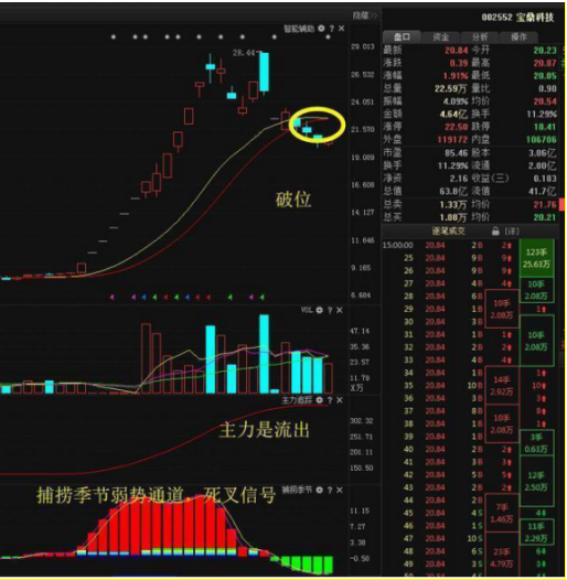为什么解禁后股票大涨（为什么一些上市公司不愿自家股价上涨）