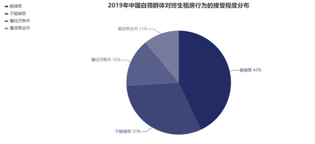 整租是什么意思，房屋整租是什么意思（租房从此自由自在）