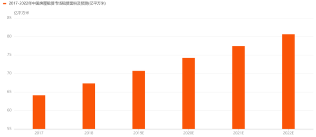 整租是什么意思，房屋整租是什么意思（租房从此自由自在）