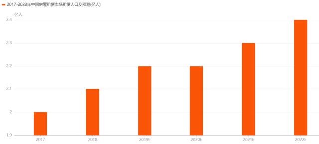 整租是什么意思，房屋整租是什么意思（租房从此自由自在）