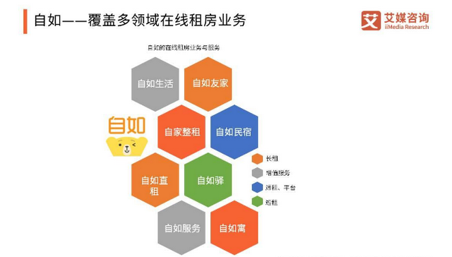 整租是什么意思，房屋整租是什么意思（租房从此自由自在）