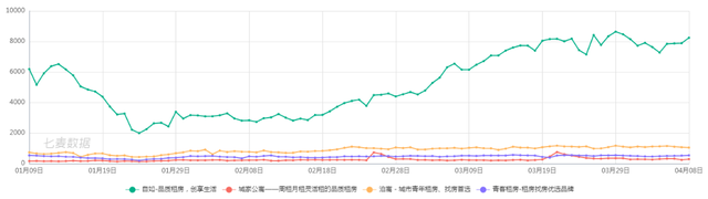 整租是什么意思，房屋整租是什么意思（租房从此自由自在）