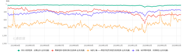 整租是什么意思，房屋整租是什么意思（租房从此自由自在）