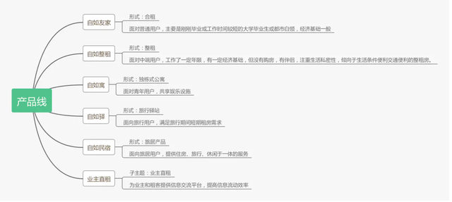 整租是什么意思，房屋整租是什么意思（租房从此自由自在）