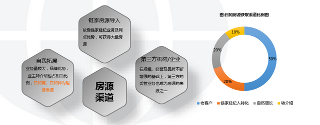 整租是什么意思，房屋整租是什么意思（租房从此自由自在）