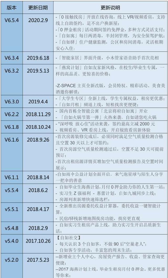 整租是什么意思，房屋整租是什么意思（租房从此自由自在）