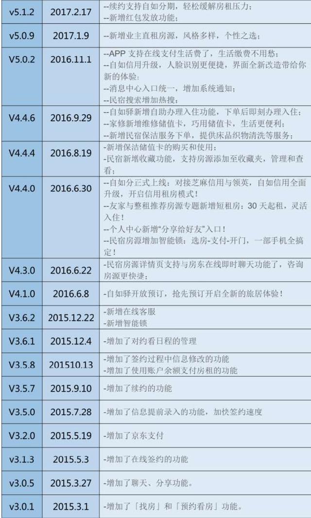 整租是什么意思，房屋整租是什么意思（租房从此自由自在）