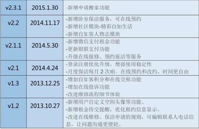 整租是什么意思，房屋整租是什么意思（租房从此自由自在）