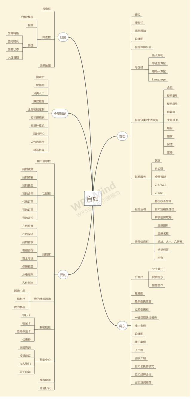 整租是什么意思，房屋整租是什么意思（租房从此自由自在）