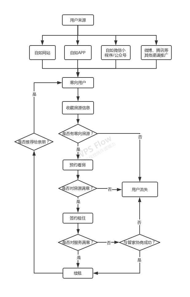 整租是什么意思，房屋整租是什么意思（租房从此自由自在）