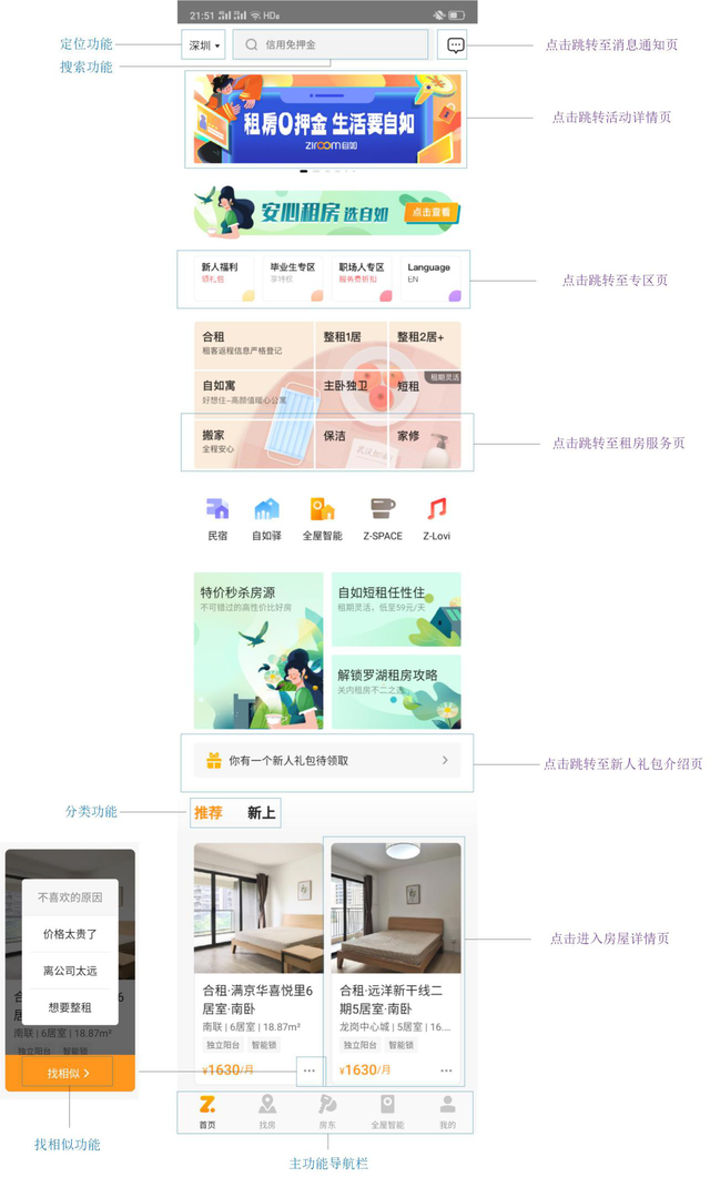 整租是什么意思，房屋整租是什么意思（租房从此自由自在）