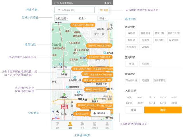 整租是什么意思，房屋整租是什么意思（租房从此自由自在）