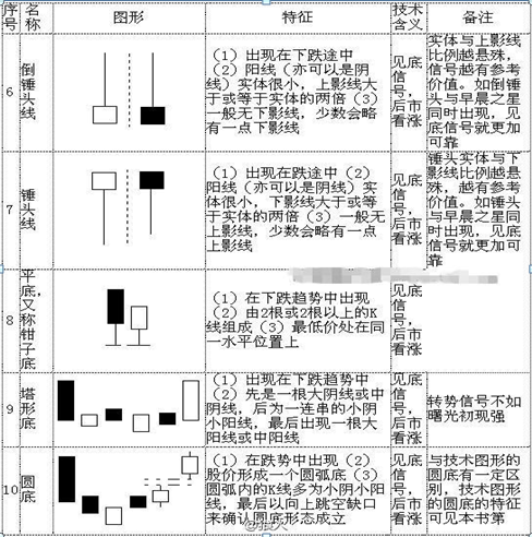 股票k線圖基礎知識講解入門，股票k線圖基礎知識講解入門視頻？