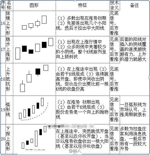 股票k线图基础知识讲解入门，股票k线图基础知识讲解入门视频？