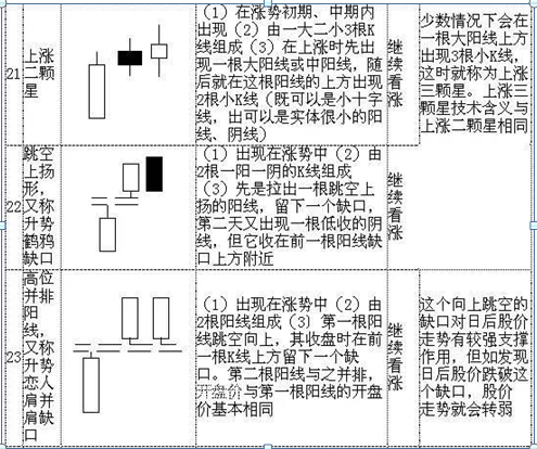 股票k线图基础知识讲解入门，股票k线图基础知识讲解入门视频？