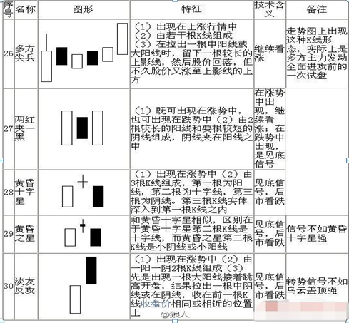 股票k线图基础知识讲解入门，股票k线图基础知识讲解入门视频？