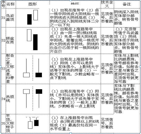 股票k線圖基礎知識講解入門，股票k線圖基礎知識講解入門視頻？