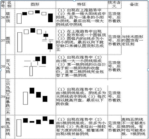 股票k線圖基礎知識講解入門，股票k線圖基礎知識講解入門視頻？