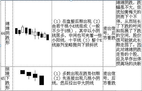 股票k線圖基礎知識講解入門，股票k線圖基礎知識講解入門視頻？