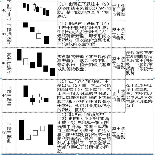 股票k线图基础知识讲解入门，股票k线图基础知识讲解入门视频？