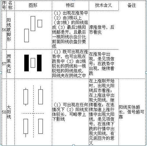 股票k线图基础知识讲解入门，股票k线图基础知识讲解入门视频？