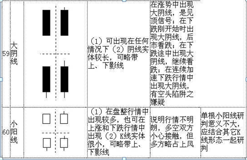 股票k线图基础知识讲解入门，股票k线图基础知识讲解入门视频？