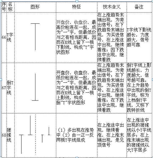 股票k线图基础知识讲解入门，股票k线图基础知识讲解入门视频？