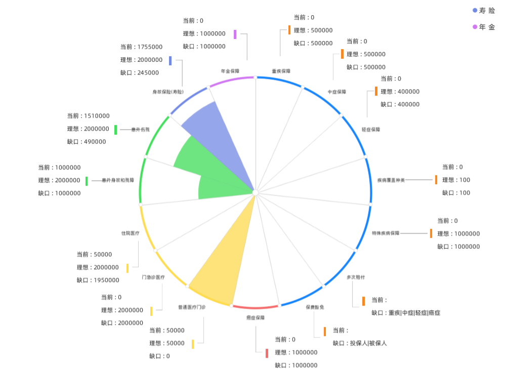 设计开发（一篇文章讲透保单托管的设计开发）