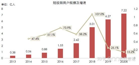 一个快手号可以同时登录几个手机，“微视”们该何去何从