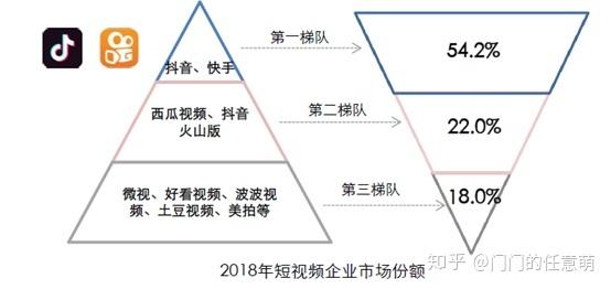 一个快手号可以同时登录几个手机，“微视”们该何去何从